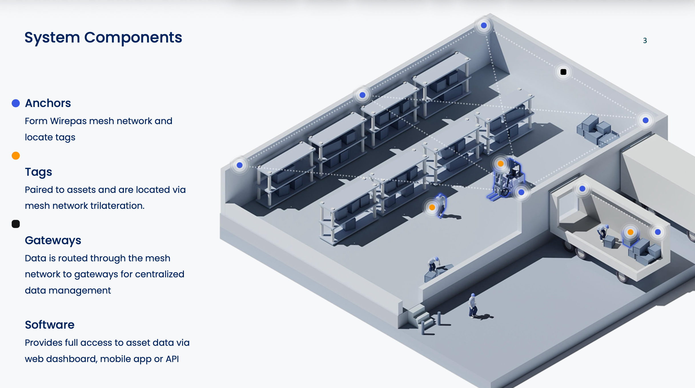 RTLS Smart Asset Tracking